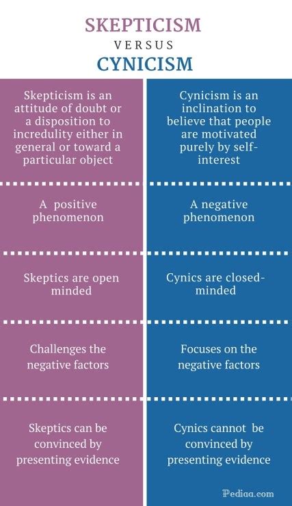 Magic, Cynicism, and the Human Condition: Exploring the Interplay Between Belief and Doubt